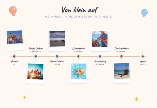 Zeitstrahl mit sieben Stationen von der Geburt bis heute und sechs Polaroids mit Urlaubsmotiven