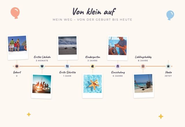 Zeitstrahl mit sieben Stationen von der Geburt bis heute und sechs Polaroids mit Urlaubsmotiven
